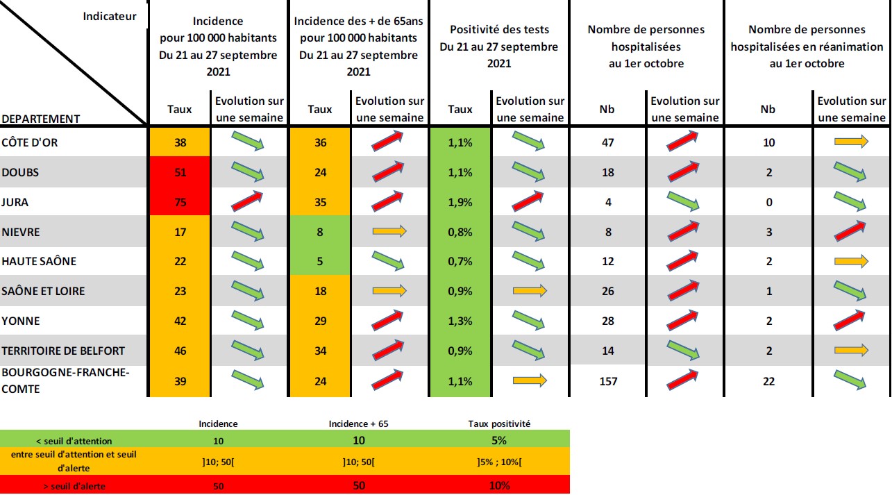 COVID-19 EN BFC : N’oublions pas les gestes barrières ! COVID-19 EN BFC : N’oublions pas les gestes barrières !