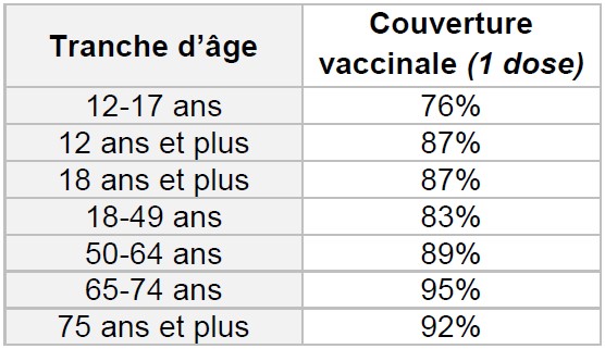 COVID-19 EN BFC : N’oublions pas les gestes barrières ! COVID-19 EN BFC : N’oublions pas les gestes barrières !
