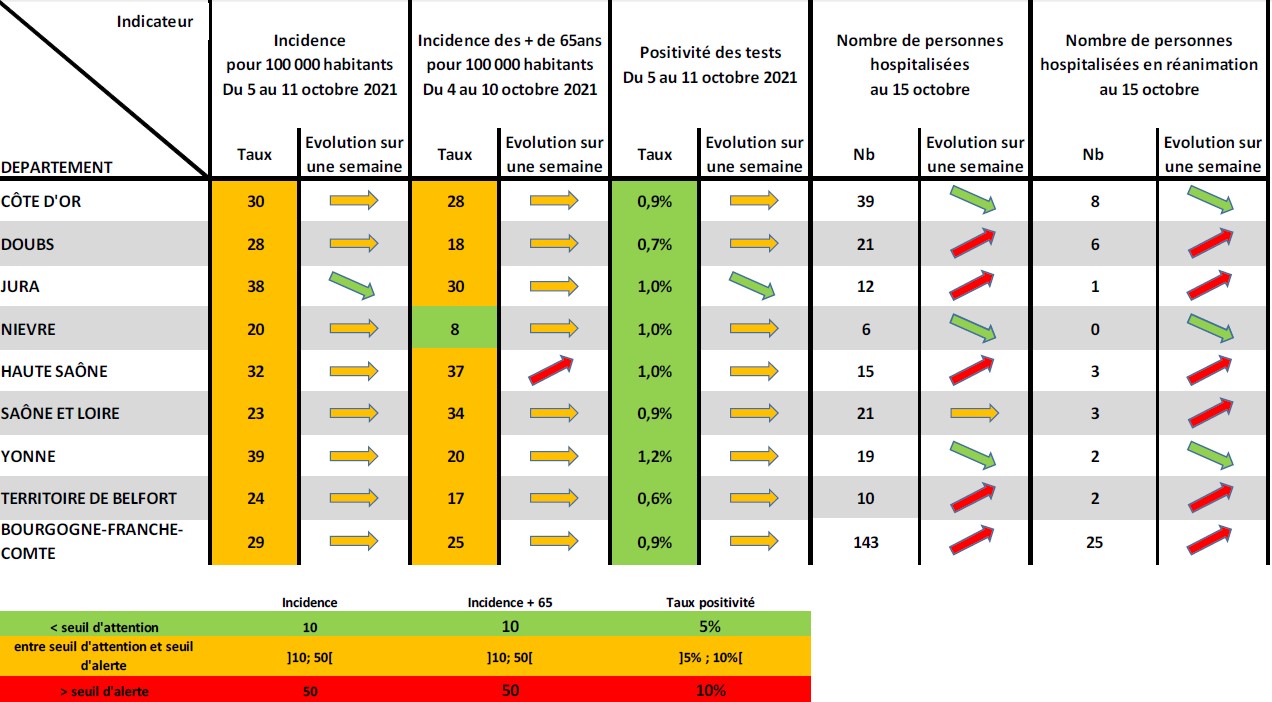 COVID-19 EN BFC : Inscrire pr&eacute;vention et vaccination dans la dur&eacute;e