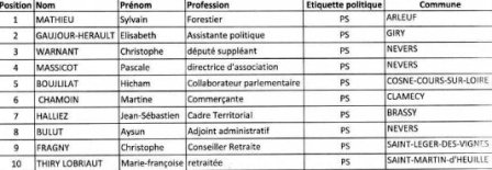 REGIONALES 2015 PS MARIE QUIQUEMELLE ECHO DES COMMUNES
