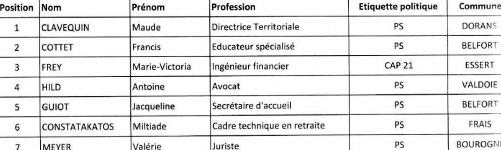 REGIONALES 2015 PS MARIE QUIQUEMELLE ECHO DES COMMUNES