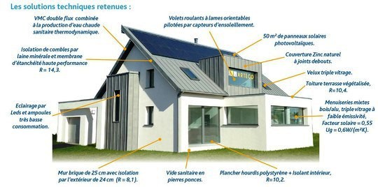 REGION BOURGOGNE APPEL A PROJET ENERGIE POSITIVE