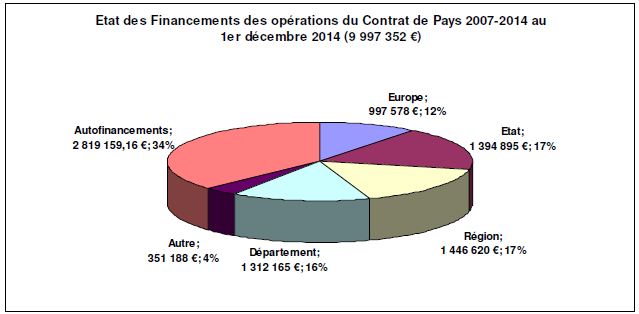Pays Seine-et-Tilles