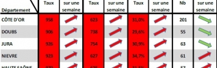 COVID-19 en BFC : Continuer de se protéger face au virus et à la grippe