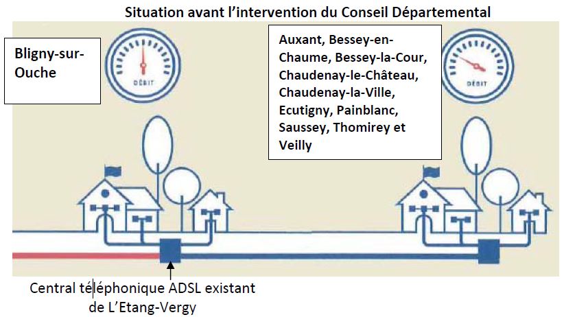Très haut débit en Côte-d'Or, 10 nouvelles communes concernées ...