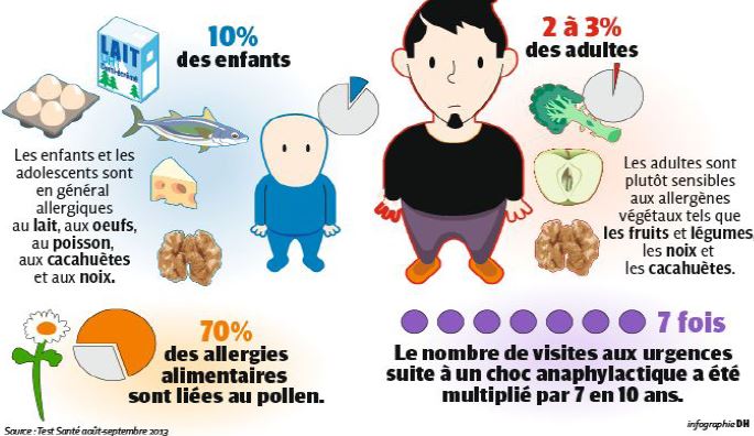 La Jeune Chambre Economique de Dijon lance la marque Allergies Like
